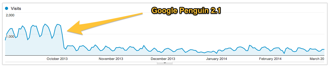 queda do pinguim do Google